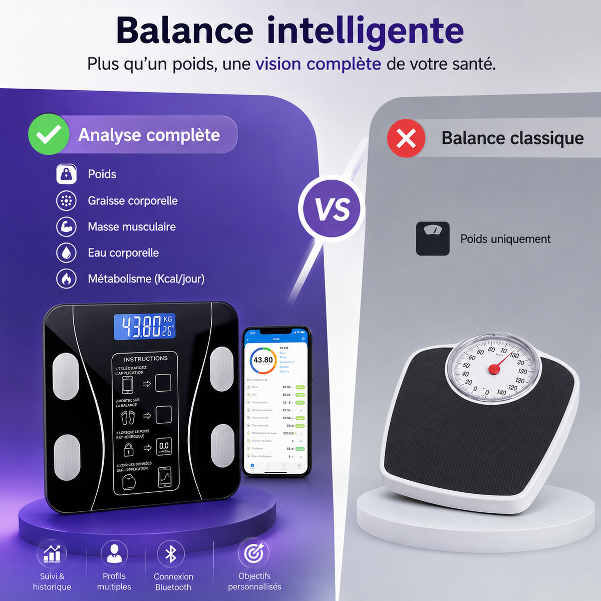 BodyTrack™ – La Balance Connectée qui Vous Aide à Suivre Votre Transformation