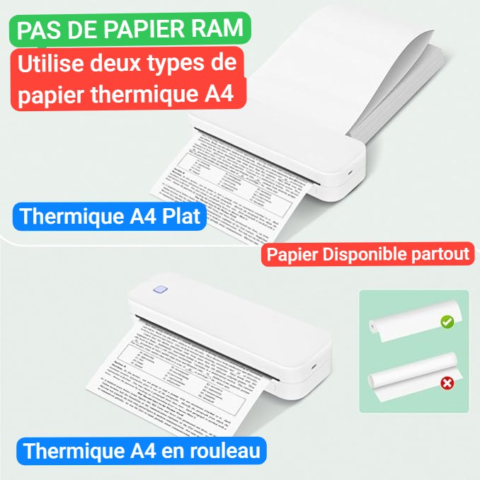 IMPRIMANTE SANS ANCRE A PAPIER THERMIQUE A4 PORTATIFS